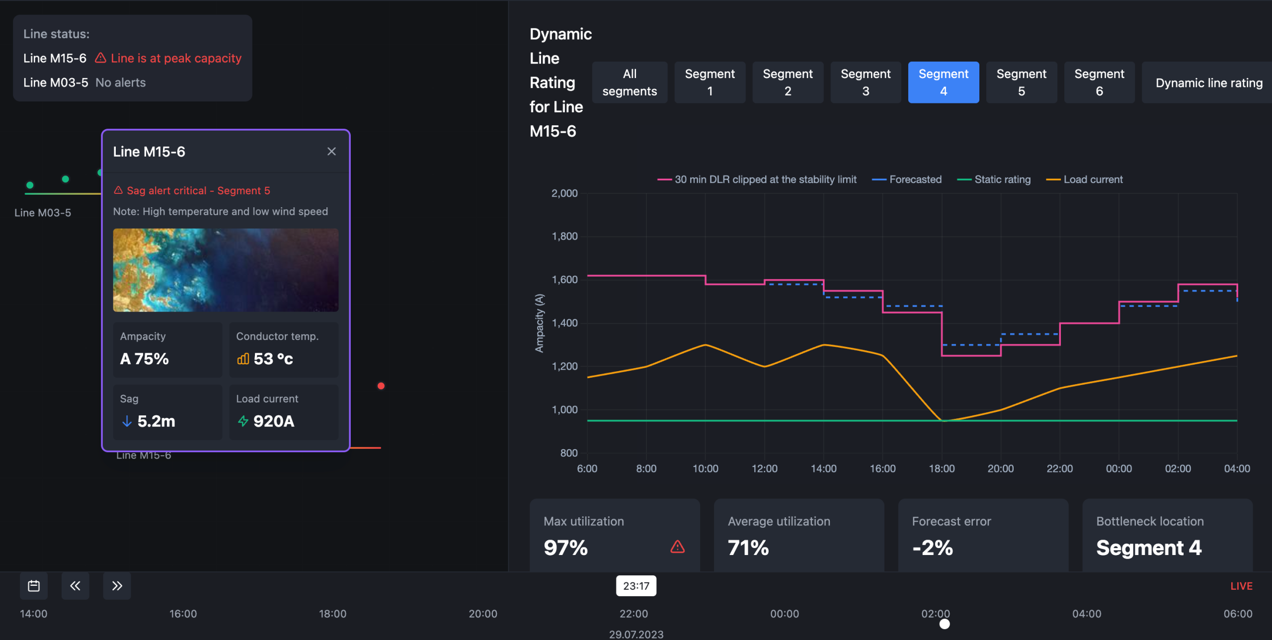 Kynetech dynamic line rating monitoring dashboard